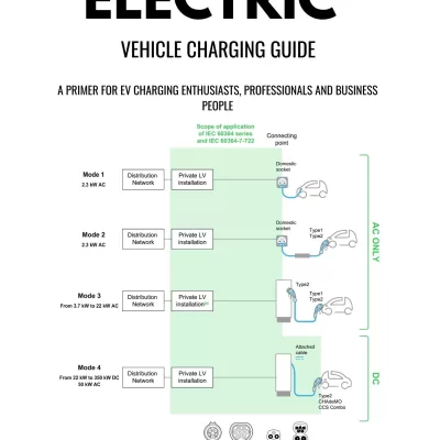 Electric Vehicle Charging Guide Ebook