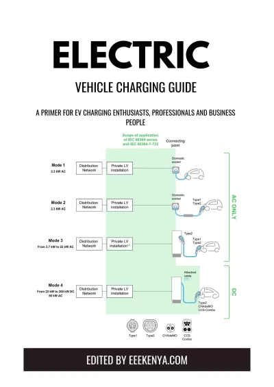 Electric Vehicle Charging Guide Ebook
